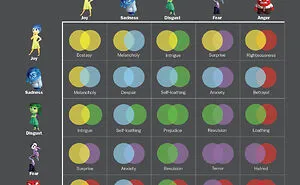 30 Incredibly Helpful Charts To Help You Keep Emotional Wellbeing In Check