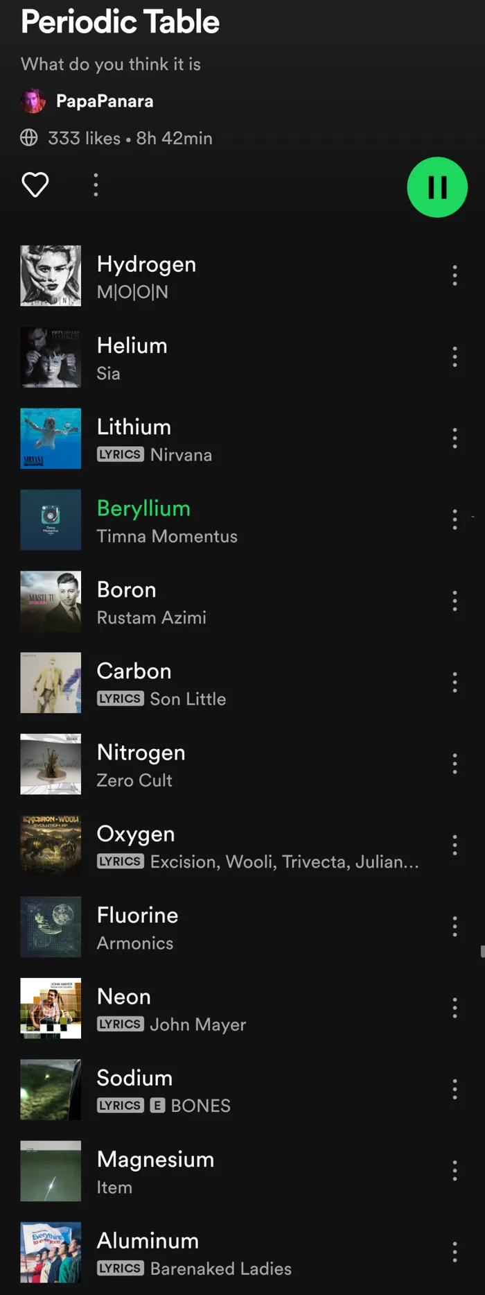 The Periodic Table