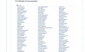 40 Times People Stumbled Upon Something Hilarious On Wikipedia And It Ended Up Being Shared In This Online Group