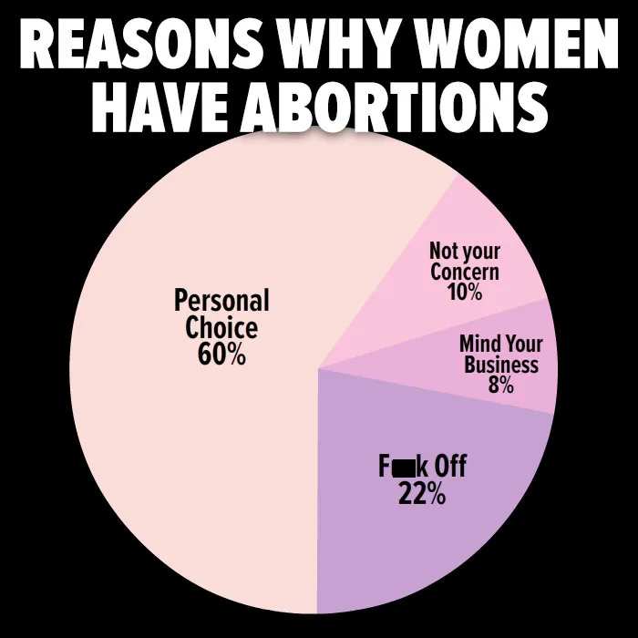 35 Reactions People Posted Online To The Impending US Supreme Court Decision To Overturn Abortion Rights