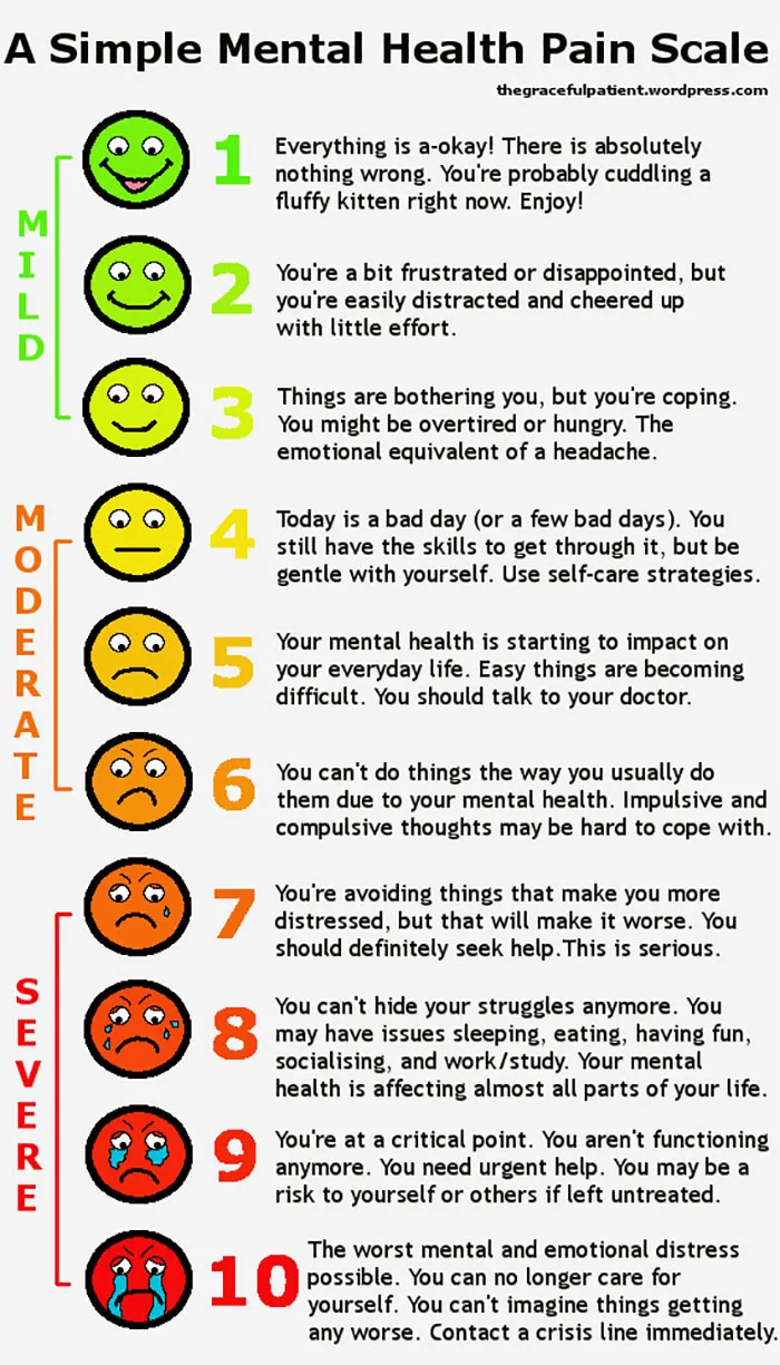 Simple Mental Health Pain Scale