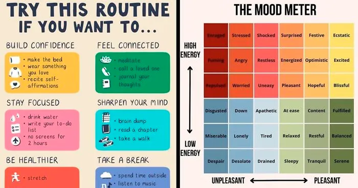 30 Incredibly Helpful Charts To Help You Keep Emotional Wellbeing In Check