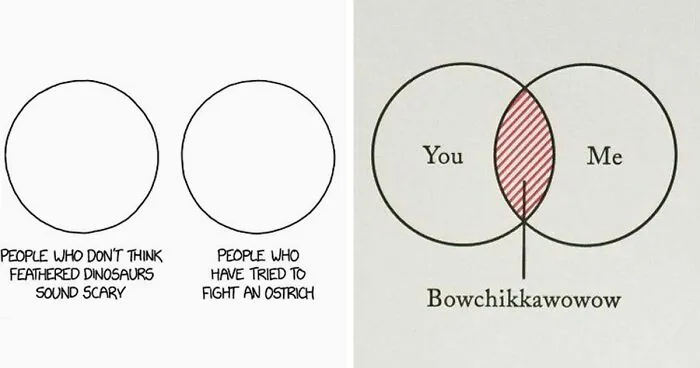 People Are Cracking Up At These 31 Venn Diagrams That Are More Funny Than Useful