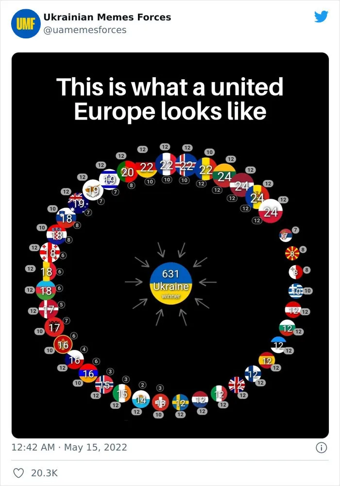 This Twitter Page Is Dedicated To Showing The Truth Of What Is Currently Happening In Ukraine With Memes And Here Are 40 Of The Best Ones