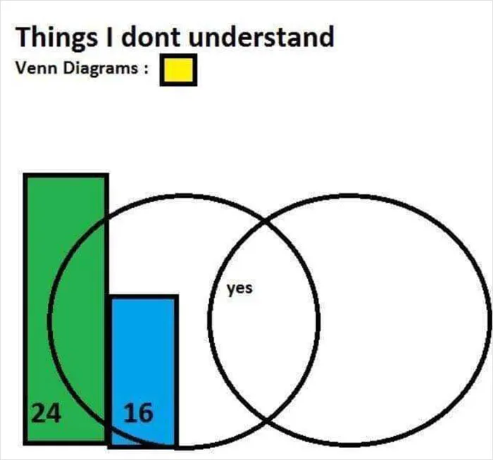 People Are Cracking Up At These 31 Venn Diagrams That Are More Funny Than Useful