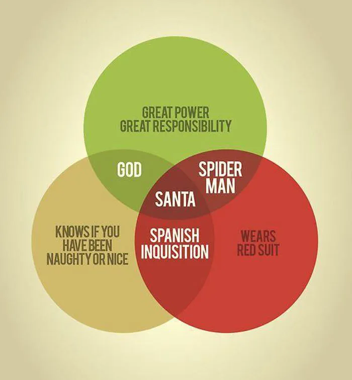 People Are Cracking Up At These 31 Venn Diagrams That Are More Funny Than Useful