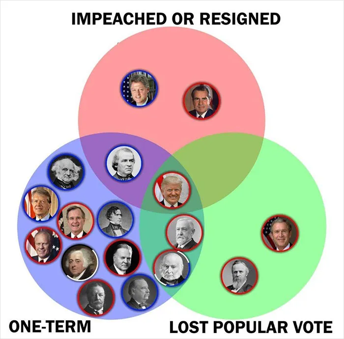 People Are Cracking Up At These 31 Venn Diagrams That Are More Funny Than Useful