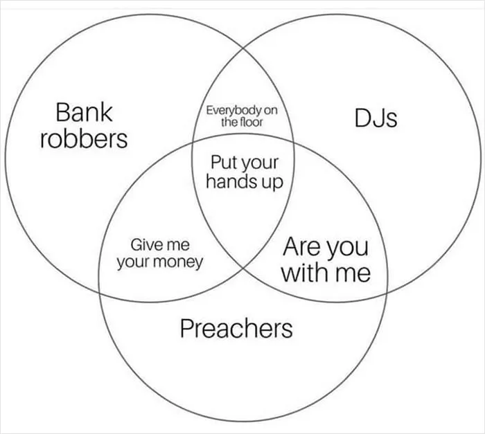 People Are Cracking Up At These 31 Venn Diagrams That Are More Funny Than Useful