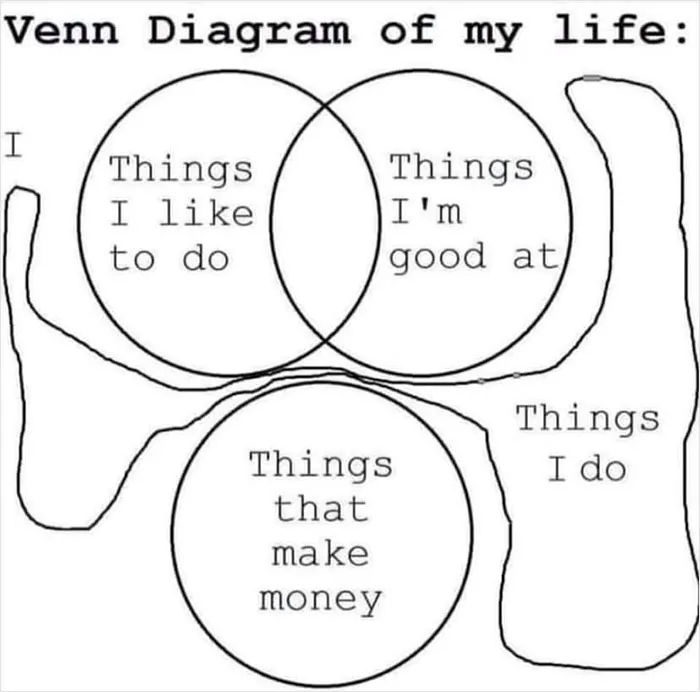 People Are Cracking Up At These 31 Venn Diagrams That Are More Funny Than Useful