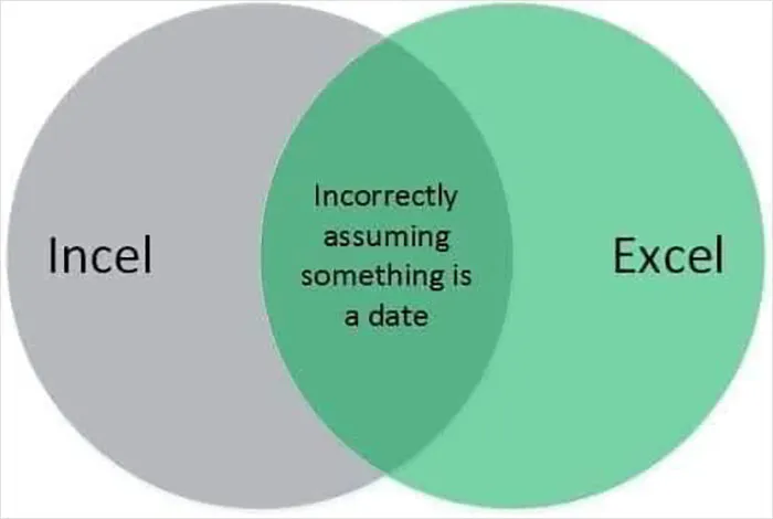 People Are Cracking Up At These 31 Venn Diagrams That Are More Funny Than Useful