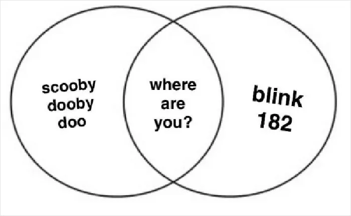 Venn diagram humor with "scooby dooby doo," "where are you?" and "blink 182" in overlapping circles.