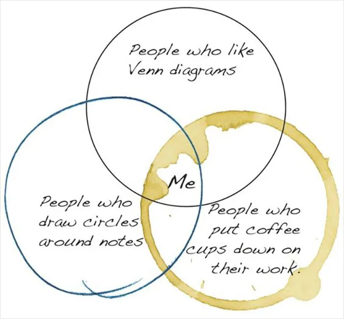 Venn-Diagram-Meme