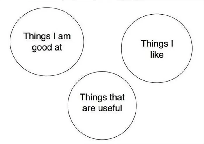 People Are Cracking Up At These 31 Venn Diagrams That Are More Funny Than Useful