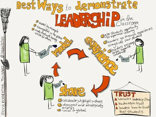 Teacher As A Leader