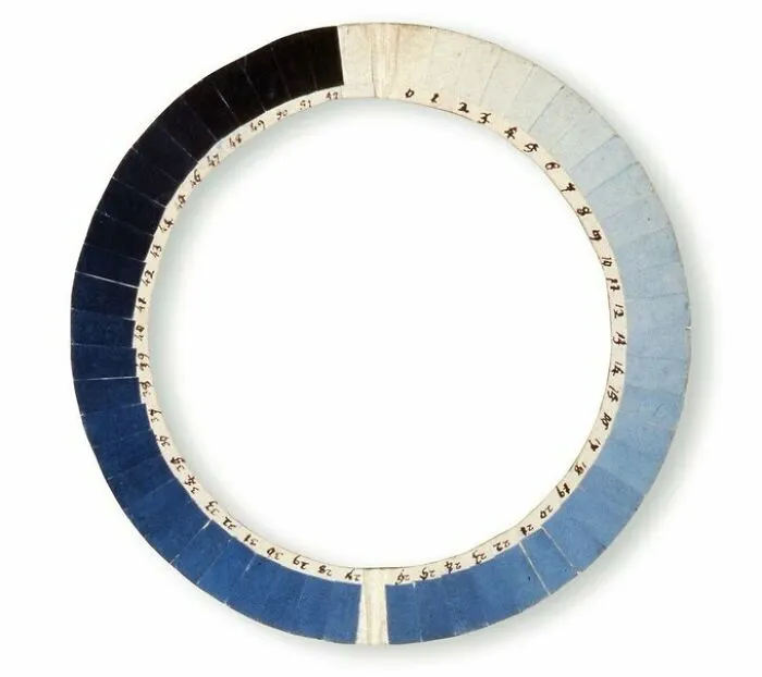 The Cyanometer. A 230 Year Old Tool Used To Measure The Blueness Of The Sky