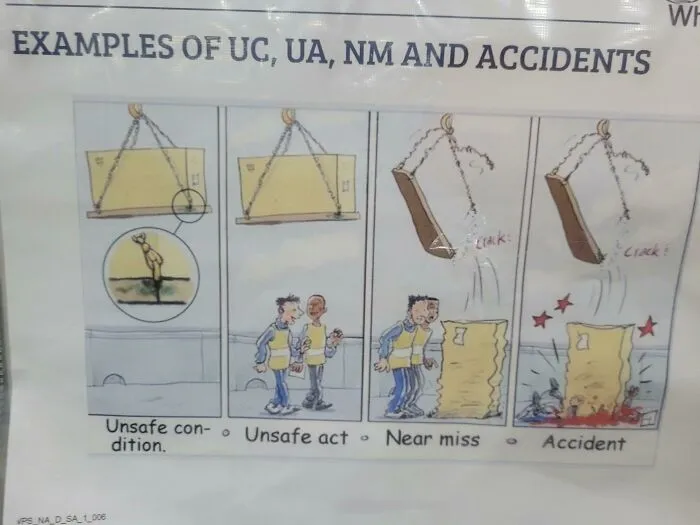 Definition Of Safety Issues At My Work