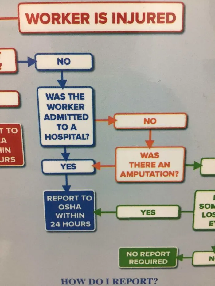 Wanna Go To The Hospital? Nah I’m Good