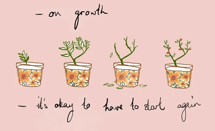 Growth