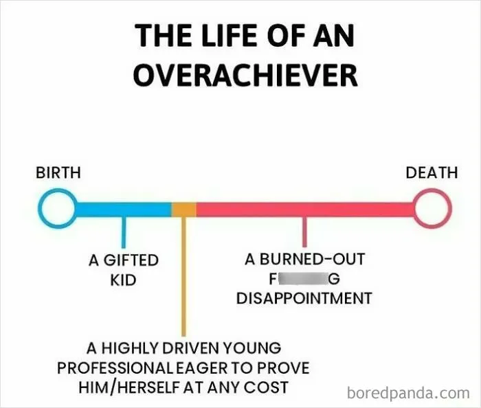 "Consulting Humor": 35 Painful Yet Funny Work Memes That Might Remind You That You Need Some Time Off