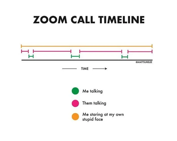 Guy Makes Honest And Funny Charts That Sum Up Our Lives, And Here Are 30 Of The Best Ones (New Pics)