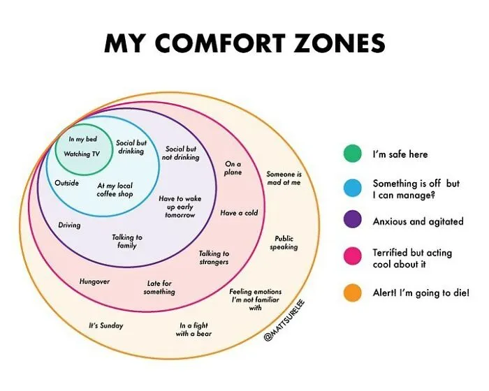 Guy Makes Honest And Funny Charts That Sum Up Our Lives, And Here Are 30 Of The Best Ones (New Pics)