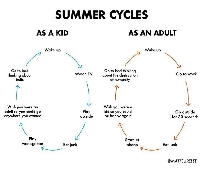 Guy Makes Honest And Funny Charts That Sum Up Our Lives, And Here Are 30 Of The Best Ones (New Pics)