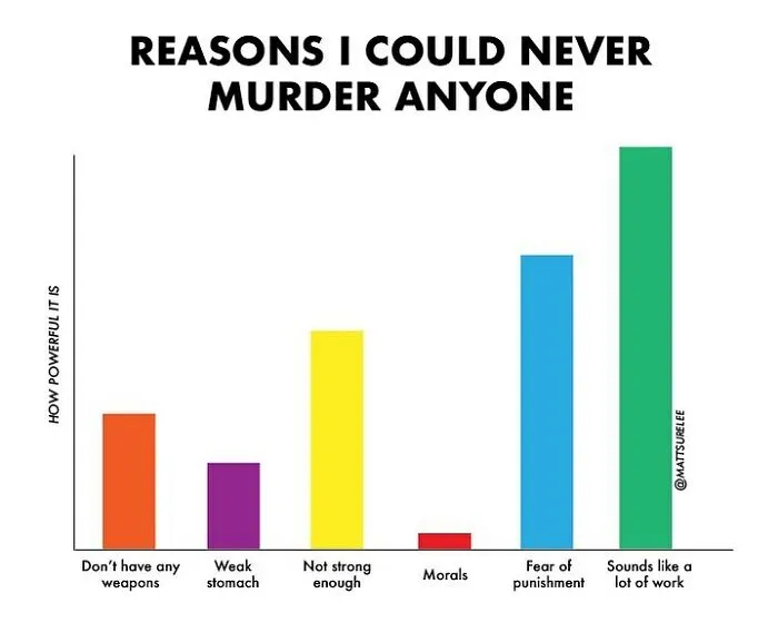 Guy Makes Honest And Funny Charts That Sum Up Our Lives, And Here Are 30 Of The Best Ones (New Pics)