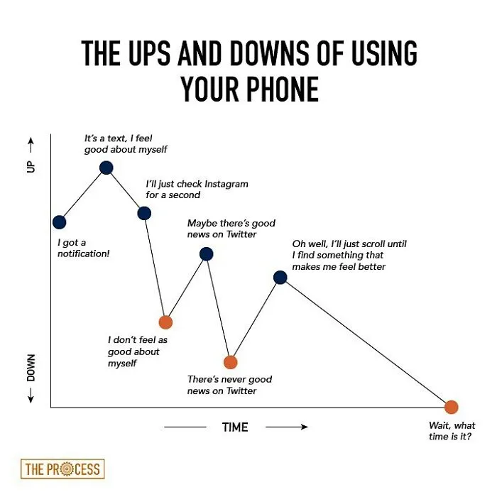 Guy Makes Honest And Funny Charts That Sum Up Our Lives, And Here Are 30 Of The Best Ones (New Pics)