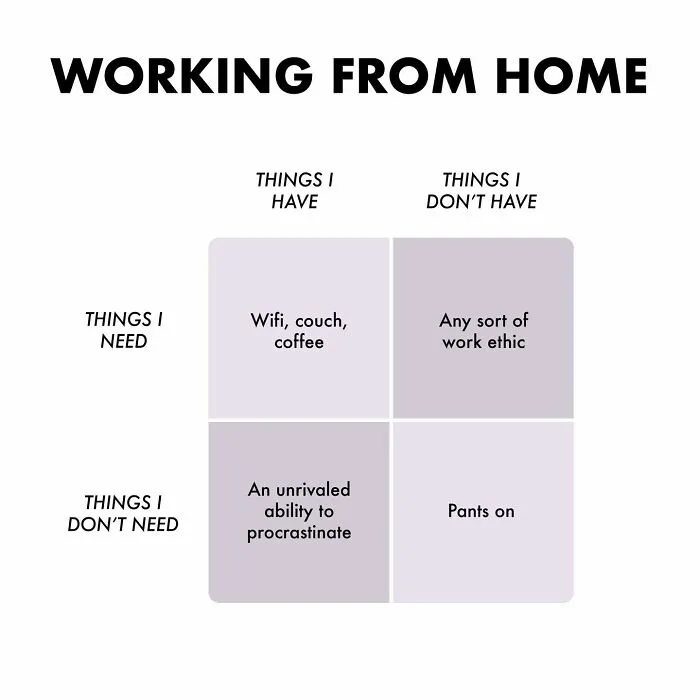 Guy Makes Honest And Funny Charts That Sum Up Our Lives, And Here Are 30 Of The Best Ones (New Pics)