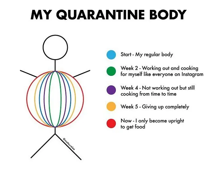 Guy Makes Honest And Funny Charts That Sum Up Our Lives, And Here Are 30 Of The Best Ones (New Pics)