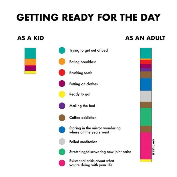 Guy Makes Honest And Funny Charts That Sum Up Our Lives, And Here Are 30 Of The Best Ones (New Pics)