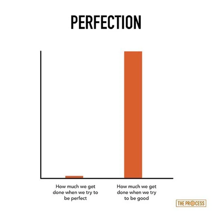 Guy Makes Honest And Funny Charts That Sum Up Our Lives, And Here Are 30 Of The Best Ones (New Pics)