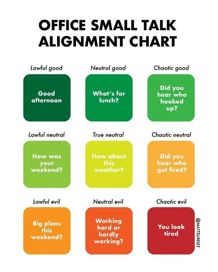 Guy Makes Honest And Funny Charts That Sum Up Our Lives, And Here Are 30 Of The Best Ones (New Pics)