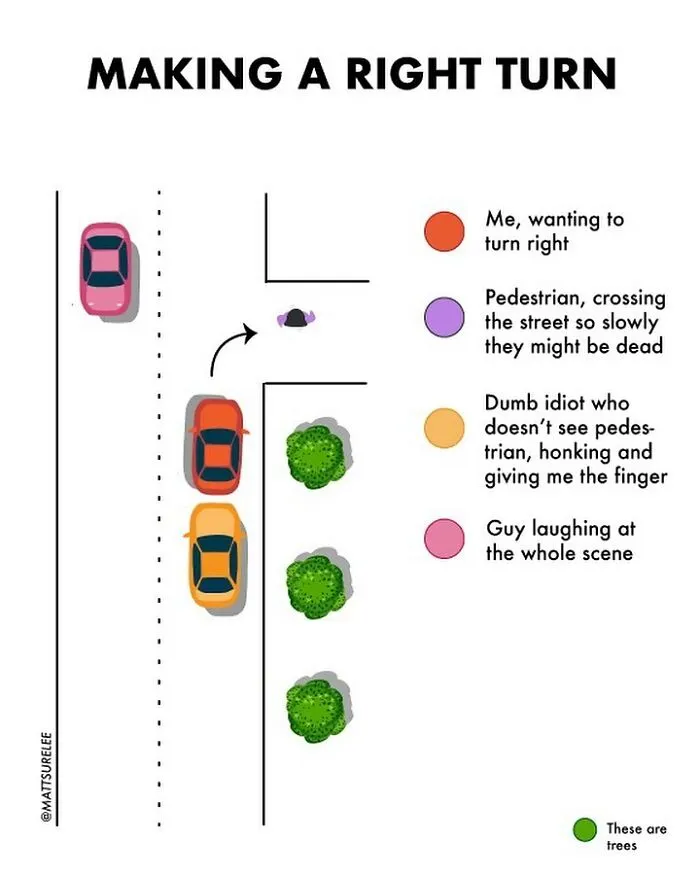 Guy Makes Honest And Funny Charts That Sum Up Our Lives, And Here Are 30 Of The Best Ones (New Pics)