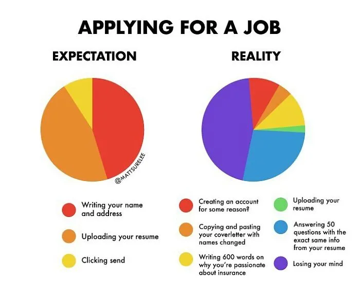 Guy Makes Honest And Funny Charts That Sum Up Our Lives, And Here Are 30 Of The Best Ones (New Pics)