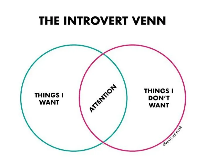 Guy Makes Honest And Funny Charts That Sum Up Our Lives, And Here Are 30 Of The Best Ones (New Pics)