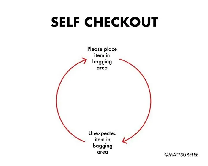 Guy Makes Honest And Funny Charts That Sum Up Our Lives, And Here Are 30 Of The Best Ones (New Pics)