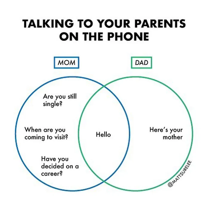 Guy Makes Honest And Funny Charts That Sum Up Our Lives, And Here Are 30 Of The Best Ones (New Pics)