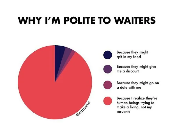 Guy Makes Honest And Funny Charts That Sum Up Our Lives, And Here Are 30 Of The Best Ones (New Pics)