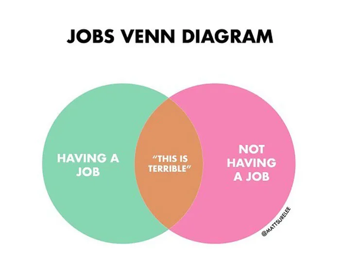 Guy Makes Honest And Funny Charts That Sum Up Our Lives, And Here Are 30 Of The Best Ones (New Pics)