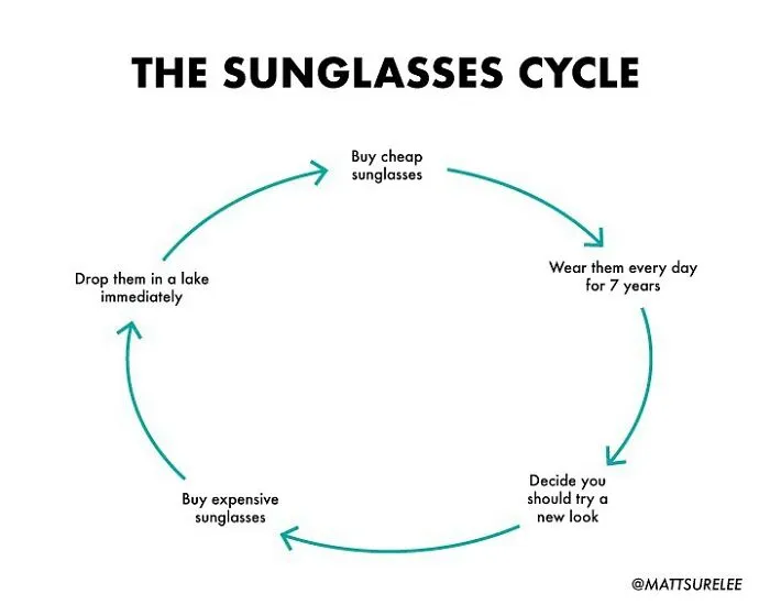 Guy Makes Honest And Funny Charts That Sum Up Our Lives, And Here Are 30 Of The Best Ones (New Pics)