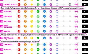 40 Interesting And Helpful Charts And Infographics For Every Traveler Out There