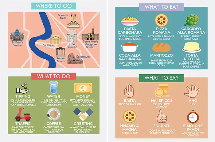 The Essential Travel Guide To Rome
