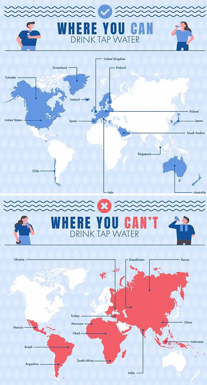 Countries Where You Can Drink Tap Water