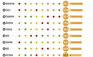 40 Interesting And Helpful Charts And Infographics For Every Traveler Out There