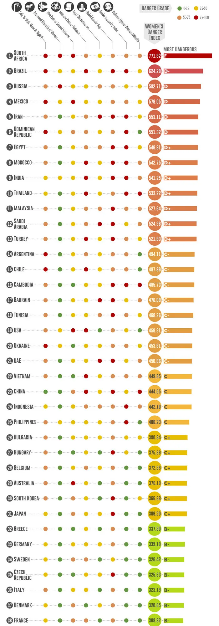 The Worst (And Safest) Countries For Solo Female Travel Based On The 50 Most Visited Destinations Around The World (2019)