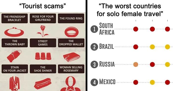 40 Interesting And Helpful Charts And Infographics For Every Traveler Out There