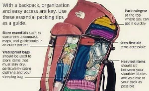 40 Interesting And Helpful Charts And Infographics For Every Traveler Out There
