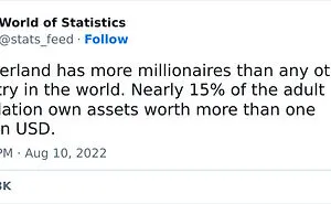 "85% Of Women Wear The Wrong Bra Size": 50 Wild Statistics That Are As Random As They Are Interesting, As Shared On This Twitter Page