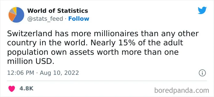 Various-Interesting-Statistics